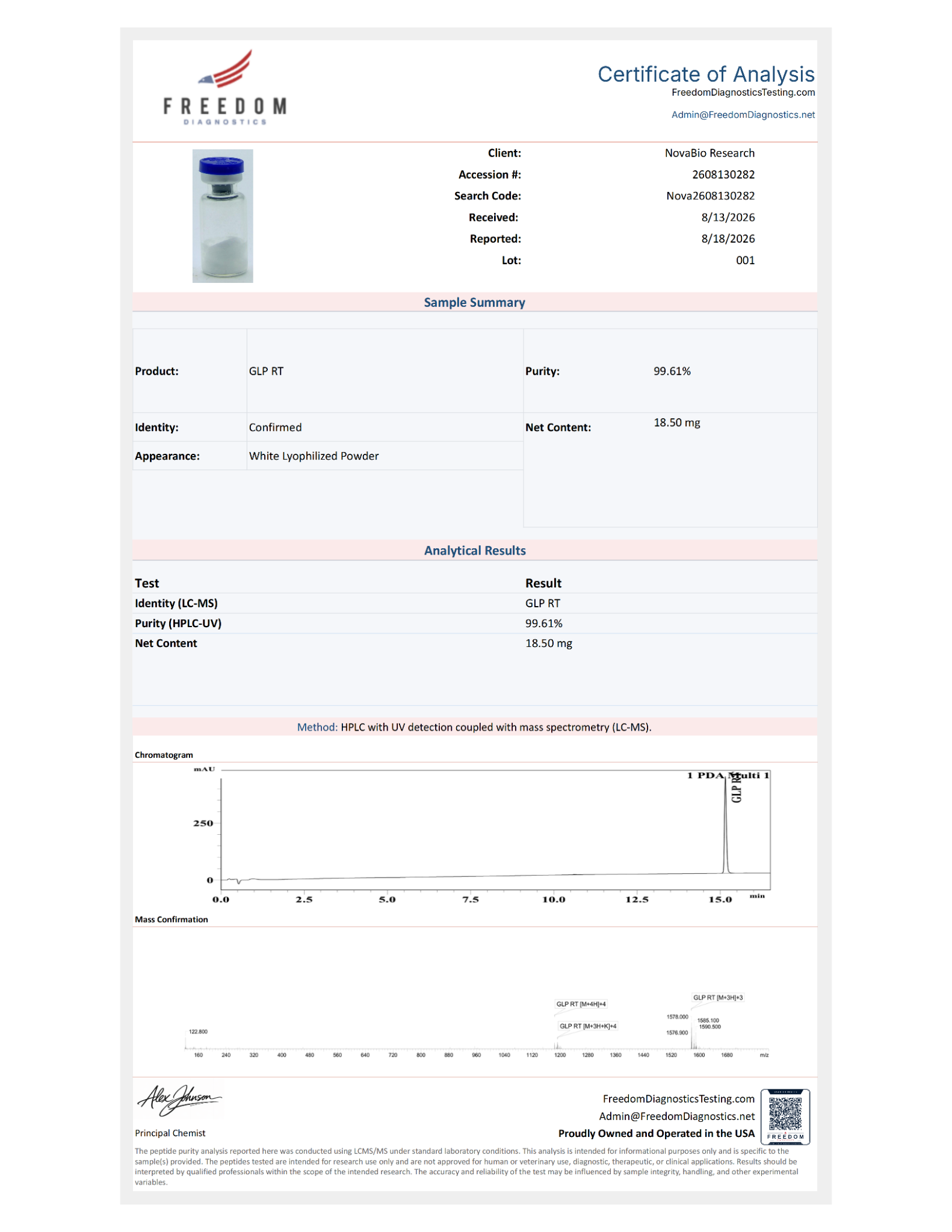 Certificate of Analysis for GLP3RT 10mg